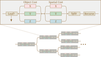 BVH build tasks